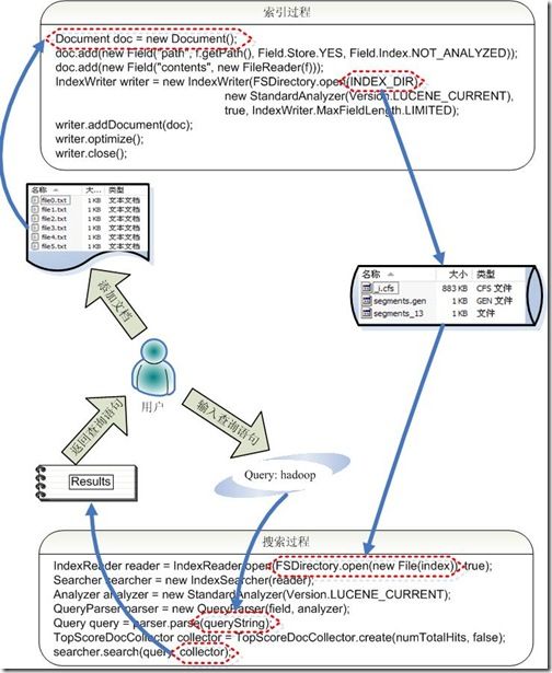 [图]Lucene API的调用