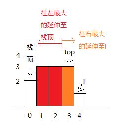 【leetcode刷题笔记】Largest Rectangle in Histogram