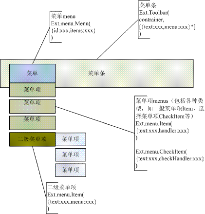 ExtJS2.0开发与实践笔记[3]——Ext中的Menu