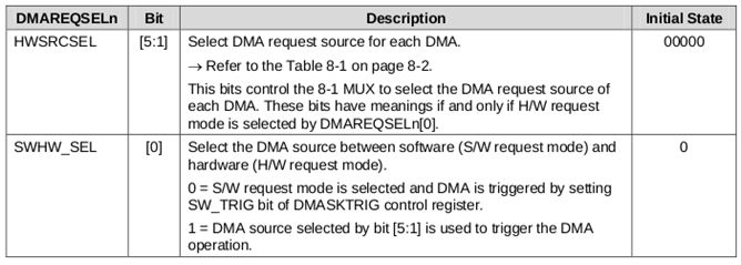 ~Datasheet - DMA