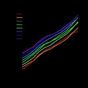 基因芯片（Affymetrix）分析1：芯片质量分析 - xxx - xxx的博客