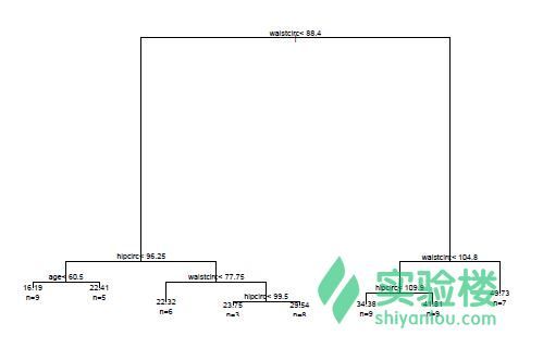 [译]用R语言做挖掘数据《三》