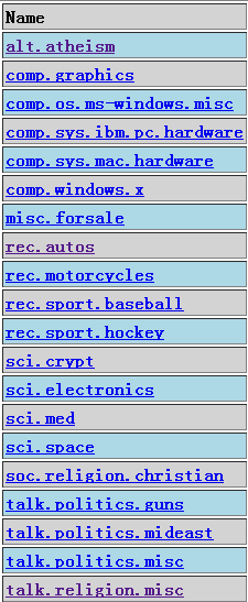 Twenty Newsgroups Classification实例任务之TrainNaiveBayesJob(一)