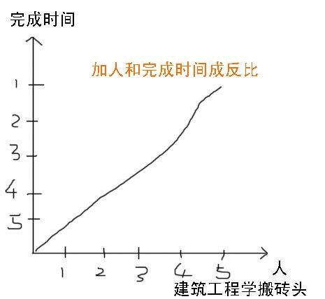 请叫我"软件作家"