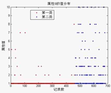 【原创】数据挖掘案例——ReliefF和K-means算法的医学应用