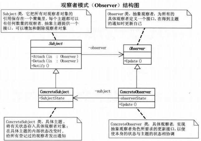 大话设计模式（三）建造者模式 观察者模式 抽象工厂模式 状态模式 适配器模式 备忘录模式