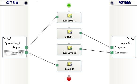 Biztalk发布web服务时遭遇'SoapExceptionInternal SOAP Processing Failure'错误