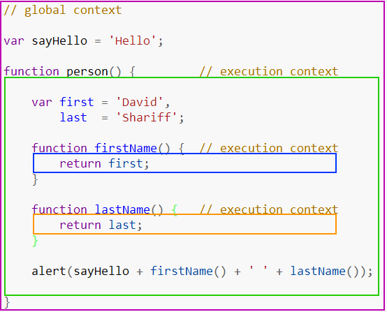 深入理解Javascript之执行上下文(Execution Context)
