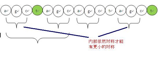 (收藏)KMP算法的前缀next数组最通俗的解释