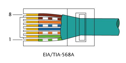 File:RJ-45 TIA-568A Left.png