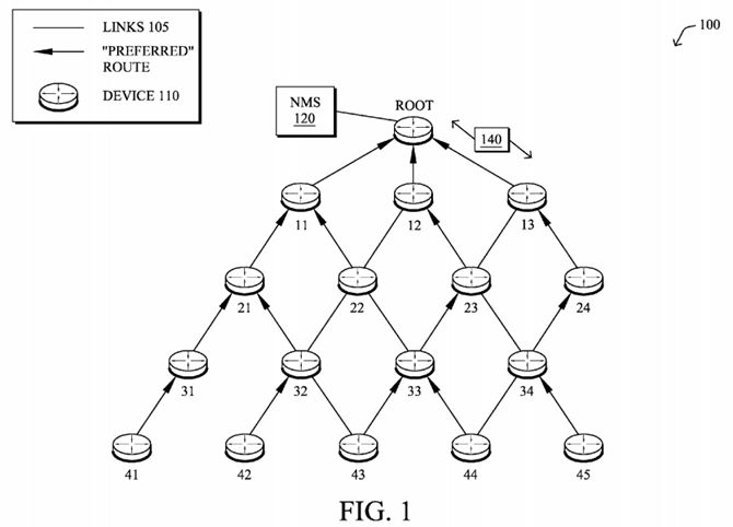 Network management system scheduling for low power and lossy networks