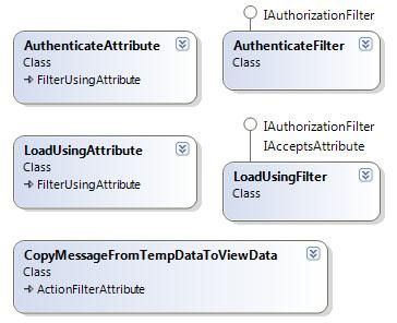 Asp.net MVC 示例项目"Suteki.Shop"分析之---Filter