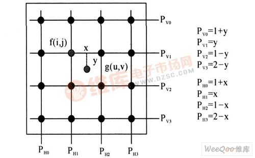 ：多相位（phase）图像插值算法, 图像缩放