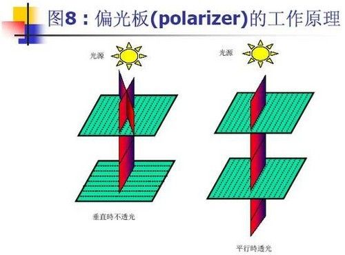 屏幕不光只看尺寸各材质屏幕实战解析(2)