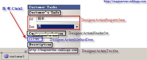 NET组件编程（7） Component DesignerAction（智能标记）