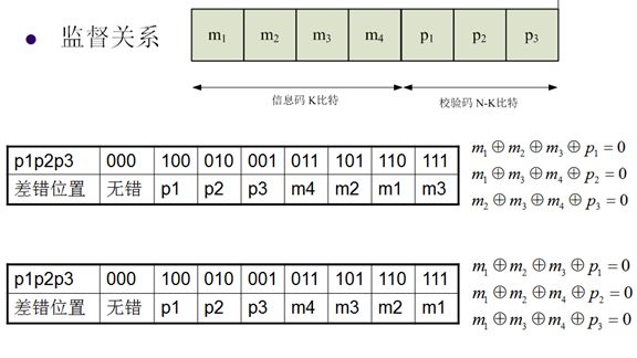 视频编解码学习之五：差错控制及传输