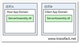 .Net Remoting(分离服务程序实现) - Part.3