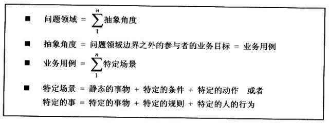 《Thinking in UML》 笔记——2、建模基础