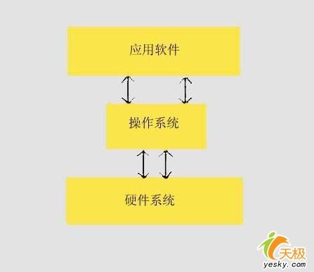 路由器开发