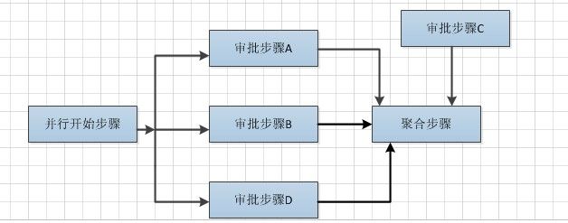 【原创】源智工作流聚合步骤模型