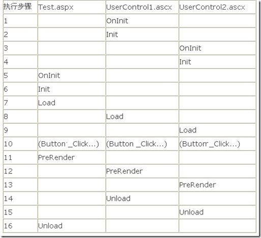 aspnet_page_controls_life_cycle