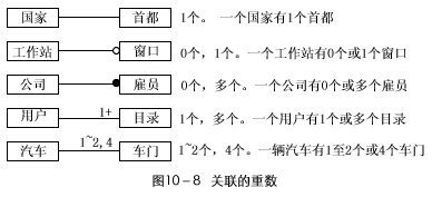 面向对象