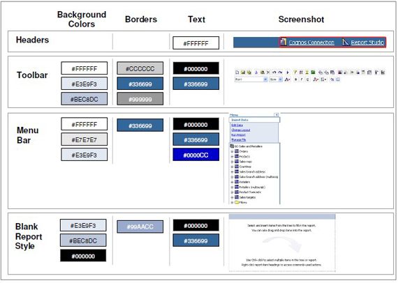 图 4. Query Studio