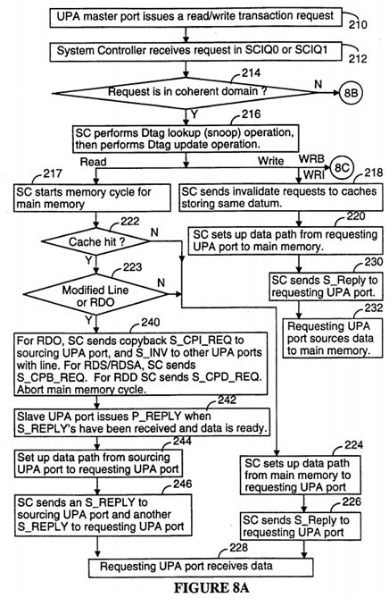 Parallelized coherent read and writeback transaction processing system for use in a packet switched cache coherent multiprocessor system