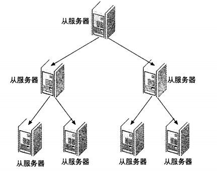 Mysql主从数据库架构的复制原理及配置详解