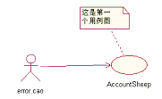 软件模型设计基础