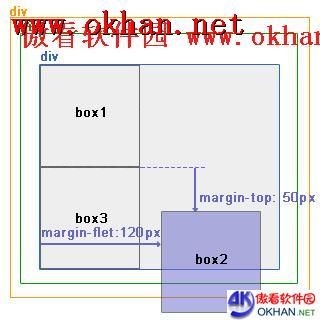 实例演示div+css的绝对定位和相对定位布局