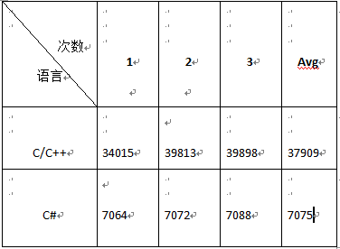 C#的性能到底有多差？