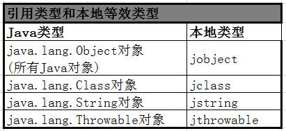 Android JNI和NDK学习(06)--JNI的数据类型