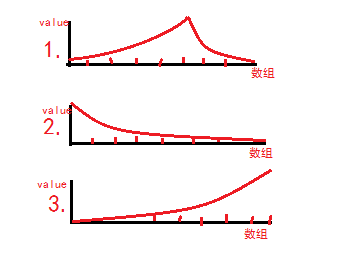 二分搜索及其扩展