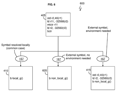 Optimizing subroutine calls based on architecture level of called subroutine