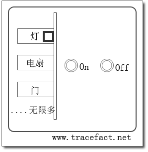 Command模式step by step