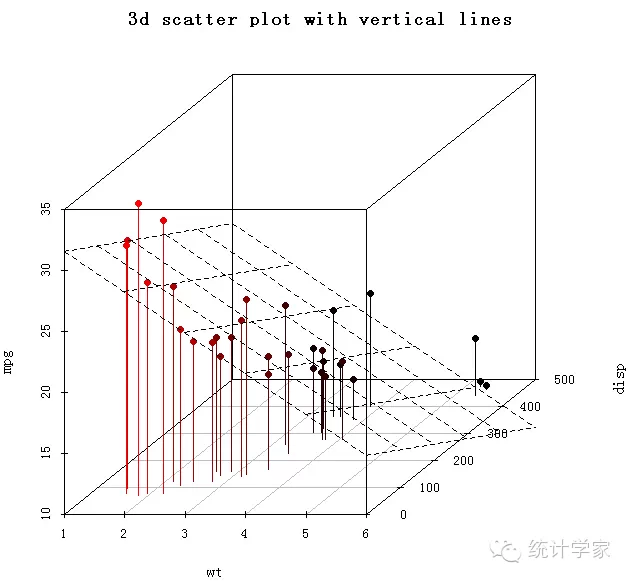 R in action读书笔记（14）第十一章 中级绘图 之一：散点图（高能预警）