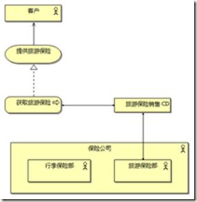 image 企业架构与建模之ArchiMate的由来和详述(上)_第5张图片