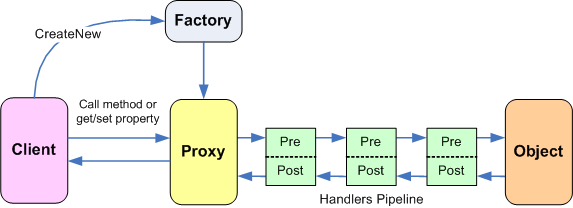 PIABIntroPipeline.gif