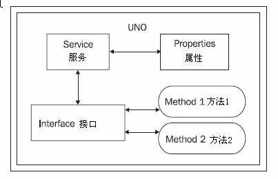 service information