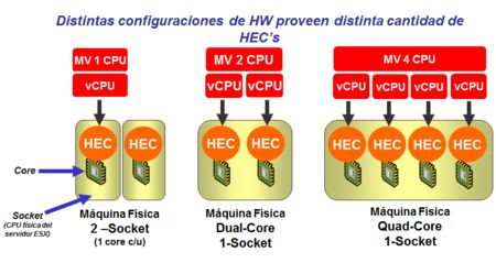 VMware虛擬化技術實作問答