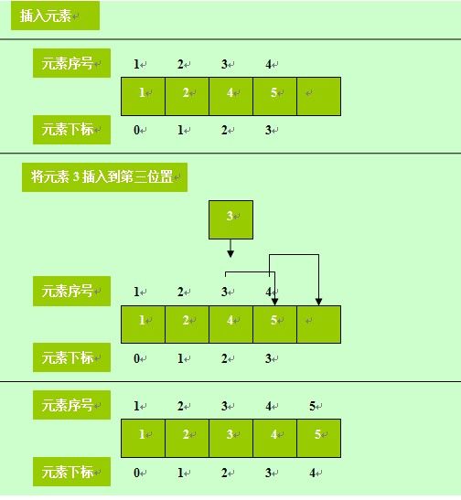 指尖上的代码[C语言版]-<6>