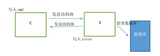 多功能聊天室-项目规划实现图