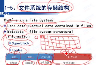 Solaris文件系统管理