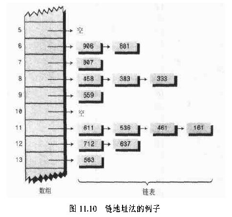 哈希表