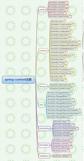 spring4.x注解概述