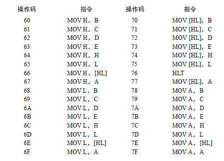 8080处理器