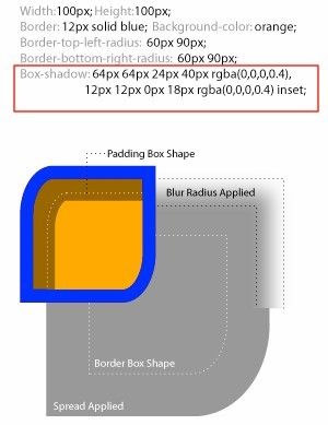 CSS3影子 box-shadow使用和技巧总结