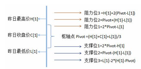 股指期货