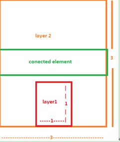 2D Parallax Effect